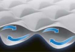 Intex Supreme Air Flow Luchtbed - Eenpersoons - Ingebouwde Elektrische Pomp -Bo-Camp || Intex || Outwell Verkoopwinkel 1320 1900 64488 prd5 2020 300