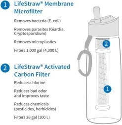 Lifestraw Go Waterfilter Fles - 650 Ml - Groen 5 Lifestraw Go Waterfilter Fles - 650 Ml - Groen -Bo-Camp || Intex || Outwell Verkoopwinkel 1900 1900 00104005 03